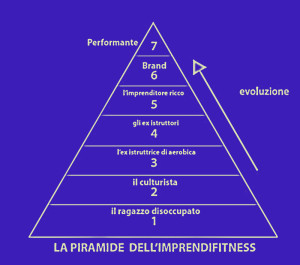 piramide IMPRENDIFITNESS 2