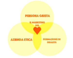 marketing