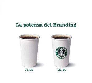 il branding