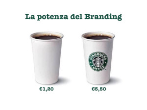 la potenza del brand